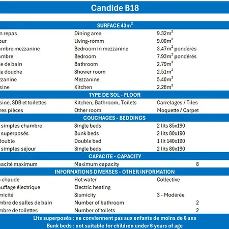 Appartamento Duplex 3 Pièces Proche Pistes, Animaux Acceptés - Fr-1-182-164